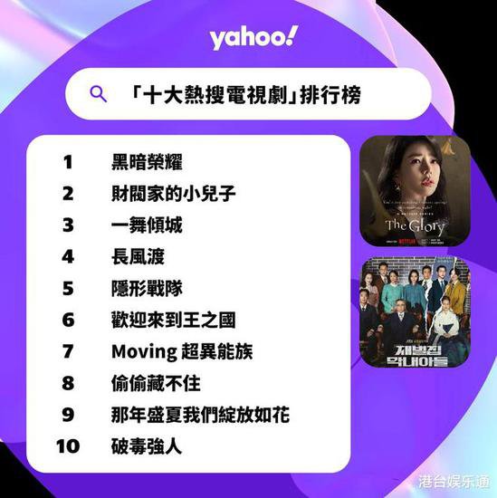 2023年港圈人气搜寻榜：TVB剧集榜表现出色，ViuTV艺人榜一骑...