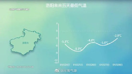 春节假期最冷时段即将到来，郑州等地气温或创今冬新低