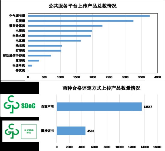 中国ImageTitle公共服务平台信息报送情况（截至2021年6月30日...