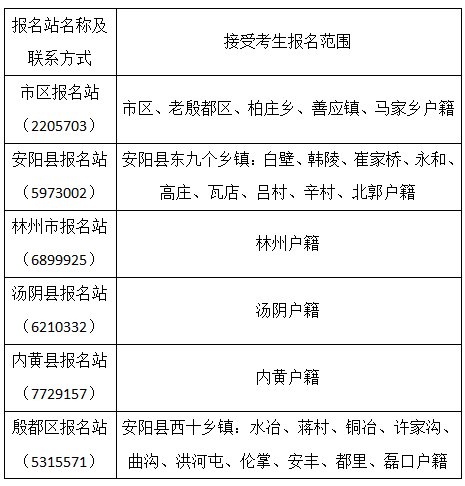2023年安阳市社会考生普通高等<em>学校招生报名须知</em>