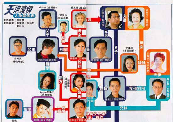 那些陪伴成长的TVB经典商战剧，你觉得最经典的是哪<em>一部</em>呢？