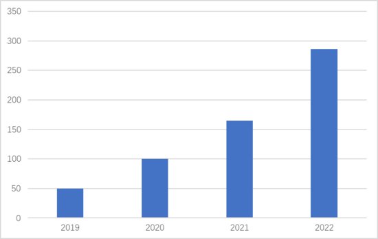 2024年废电池<em>回收行业</em>竞争分析：我国废电池<em>回收行业</em>竞争优势...