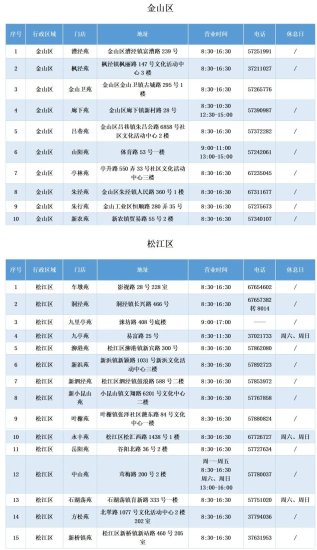 上海<em>明起</em>开始幼儿园入园网上信息登记，时间安排公布