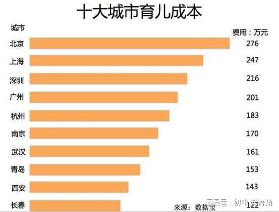 在浙江，养一个孩子直到大学毕业最少要花<em>多少钱</em>？