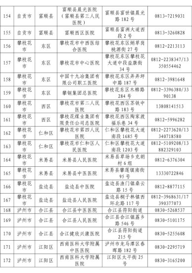 <em>更新版</em>！四川省发热门诊医疗机构名单公布