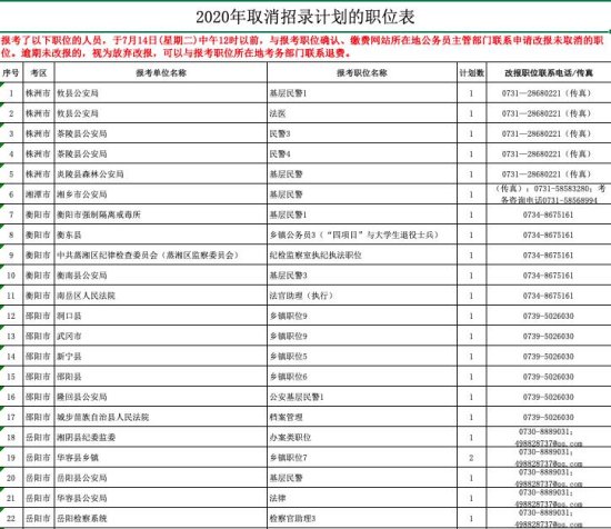 2020<em>湖南省</em>考取消这些职位！改报职位今日12点前截止！