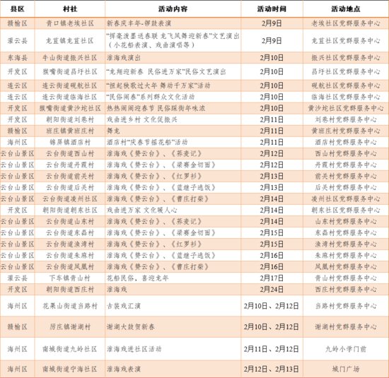 村社党群服务中心“连”年精彩系列活动预告来袭，<em>精彩内容</em>抢先...