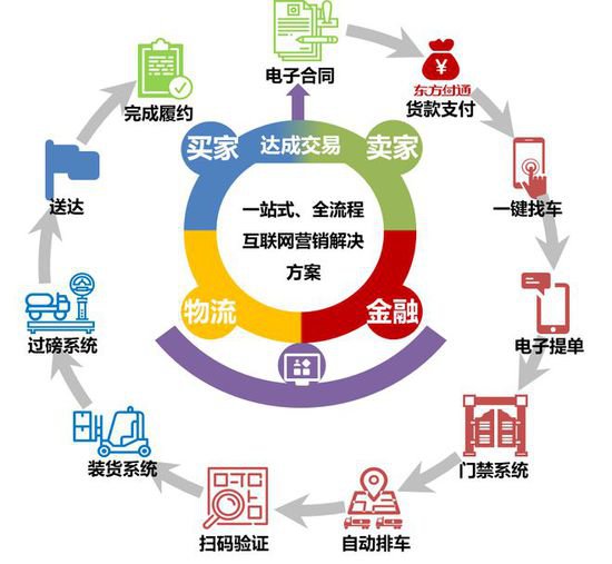 “平台+数字化”，宝山这家企业为用户提供高质量服务｜生产性...