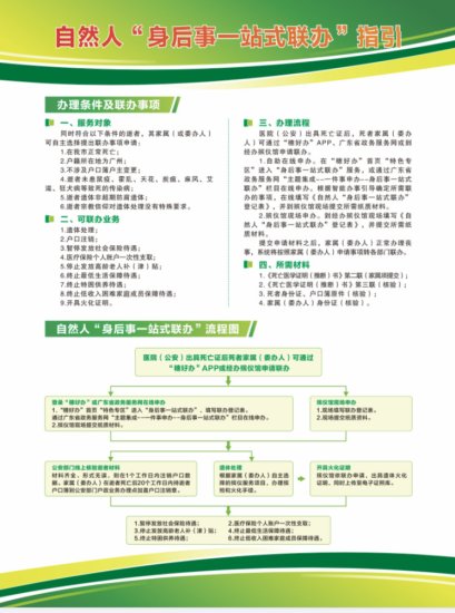 市民注意！<em>广州</em>“身后事一站式联办”服务平台可新办这5个事项