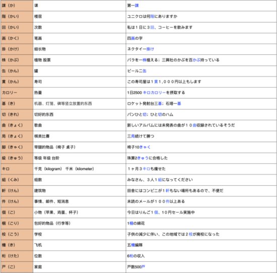 100个日语「量词」