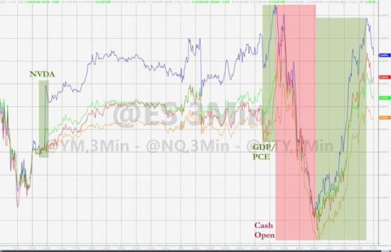 美股<em>三大</em>指数收涨纳指涨0.72% 热门中概股多数下跌阿里跌0.7%