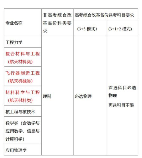哈尔滨工业大学2023年强基计划<em>招生简章</em>发布，4月20日起网上...