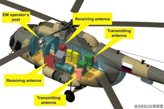 俄罗斯电子战直升机征战乌克兰 面对西方先进系统 心有余力不足