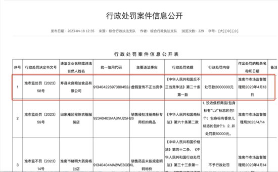 3·15晚会曝光后 淮南寿县假泰国香米厂商被罚200万