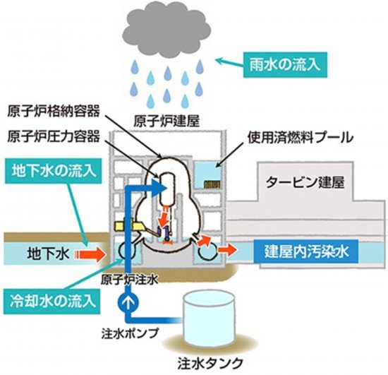 <em>日本</em>专家和民众抗议：核污水排海不是唯一出路 强行推动不科学、...