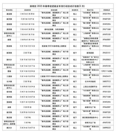 2023上海崇明区2月招聘活动预告