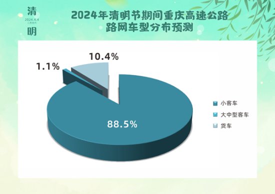 重庆高速公路2024年清明节出行服务指南发布