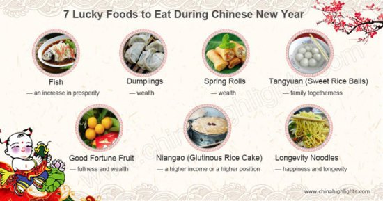 中国过年吃的吉利食物 你知道都<em>有什么寓意</em>吗？