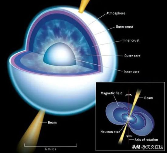 原来中子星是怎么形成的，涨知识了！