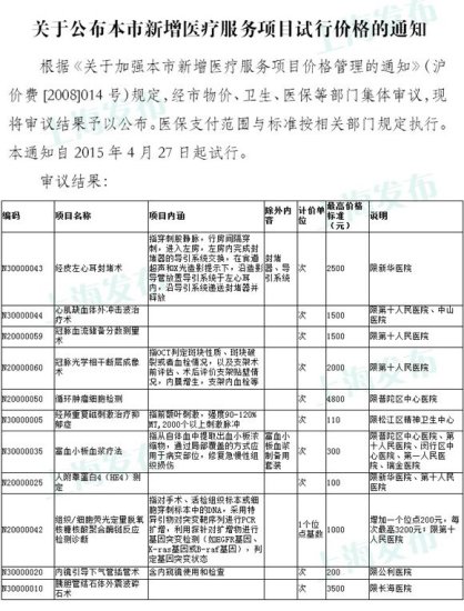 上海新增11项医疗<em>服务</em>项目<em> 价格标准</em>公布试行