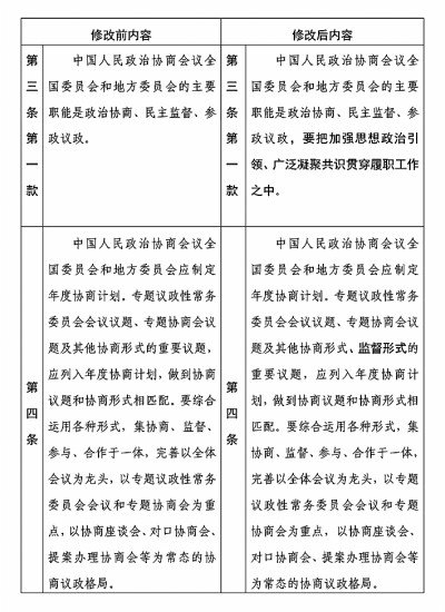 中国人民政治协商会议章程修改前后内容<em>对照表</em>