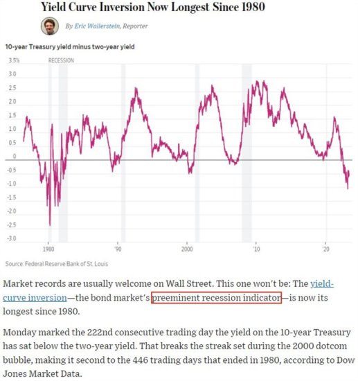 衰退警报！美债<em>收益率</em>曲线倒挂创下43年来最长纪录