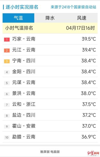 热！热！热！四川19个市（州）气温超30℃，凉山部分地区热到38...