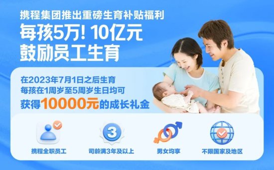 上海3万人互联网大厂官宣：发10亿奖励员工生育，从1岁领到5岁...