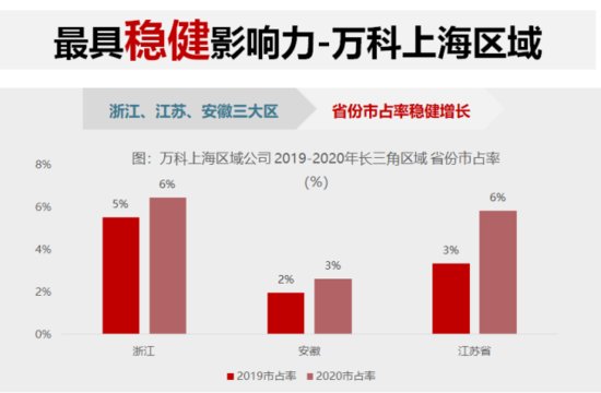 特别报道 | 2021中国房地产行业年度策略会·华东站成功召开！
