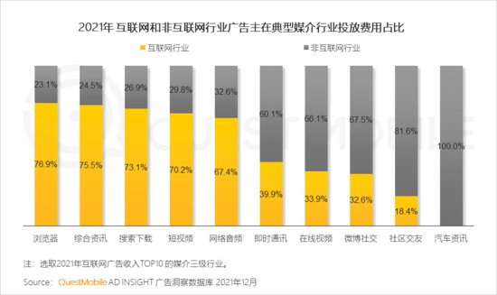 ImageTitle2021中国移动互联网年度大报告：社交、购物、视频及...
