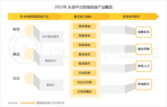 ImageTitle：2022中国互联网广告总量突破6600亿元，头部平台...