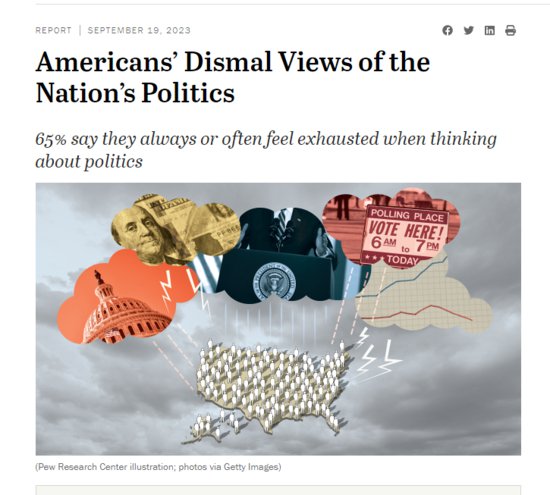 【透视】多数美国人对政治制度非常失望：政治进程陷入党派之争...