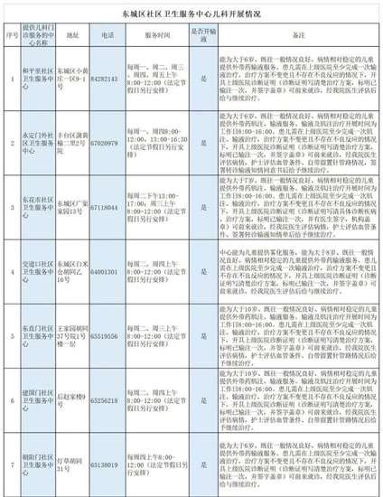 北京多区公布<em>提供</em>儿童门诊服务社区医院名单，一文汇总
