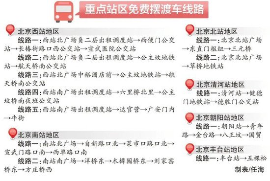 地铁延时<em>运营</em>、网约车平台增加派单……北京多个火车站夜间不闭...