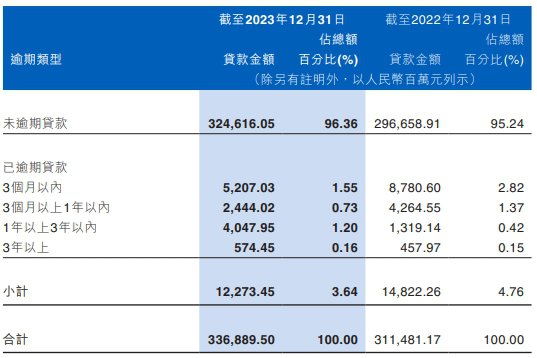 江西银行2023年净利降33% 资产减值损失降至66.6亿