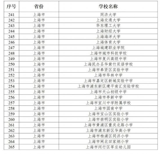 教育部公布第二批全国急救教育试点<em>学校名单</em>，25所上海学校上榜