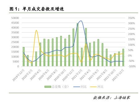 去年<em>上海</em>二手房<em>成交</em>额降8%，有学区房挂牌价缩水近400万