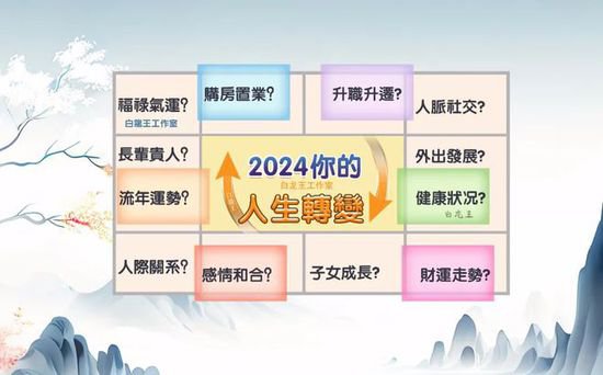 2024甲辰龙年，12生肖<em>流年运势</em>排行榜解析！