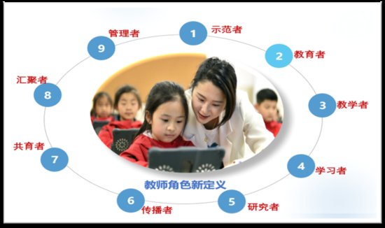 改革教师评价<em> 重庆</em>两江新区星湖学校每名老师有一张“智慧画像”