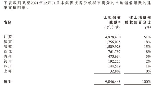 港龙中国地产：去年净利润11亿元，今年须偿还借款27亿元