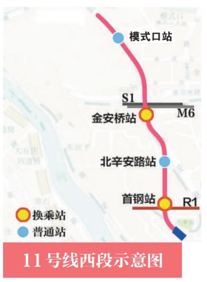 北京7条地铁线段<em>年底</em>开通