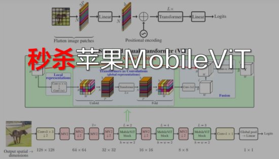 ECCV 2022丨轻量级模型架构火了，力压苹果MobileViT（附<em>代码</em>...