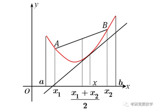第20讲：《曲线图形<em>的凹凸性</em>与分析作图法》内容小结、课件与...
