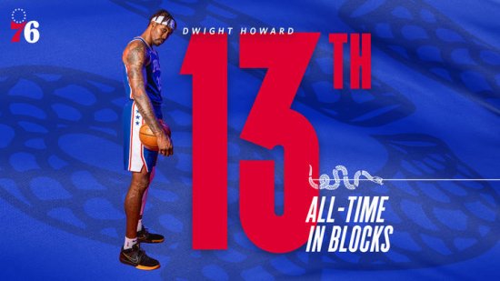 <em>霍华德生涯盖帽</em>数超越本-华莱士升至NBA历史第13位