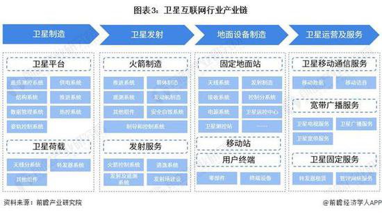 2024年中国十大最火卫星互联<em>网公司</em>一览：中国版“星链”来了