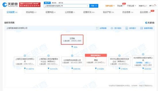 王思聪关联公司被强制执行9.9万 王思聪间接持股约8.59%