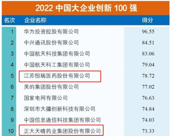 “2022中国大企业创新100强” 名单发布 连云港市两企业位列前...