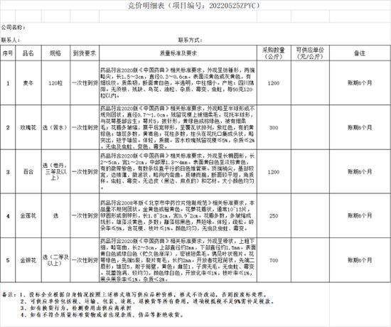 北京同仁堂参茸中药制品有限公司原料供应服务竞标公告