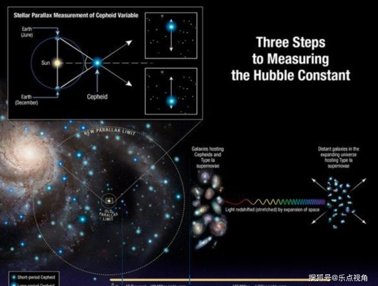 138亿岁的宇宙，可观测直径930亿<em>光年</em>，这与光速极限原则矛盾吗...