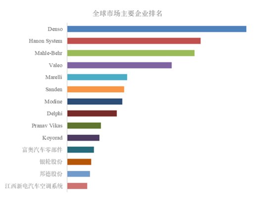 2024年冷凝器市场前景<em>分析</em>：亚洲地区是全球最大的冷凝器消费...
